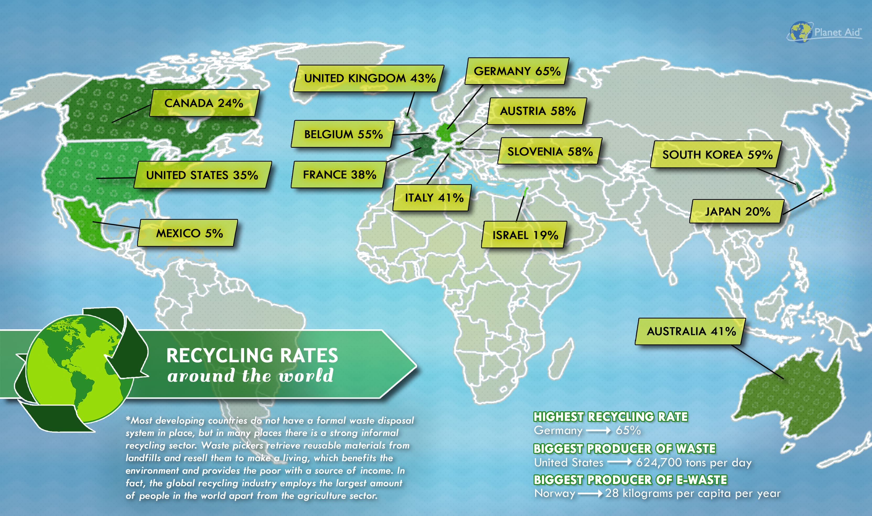 Сбор и переработка мусора в разных странах